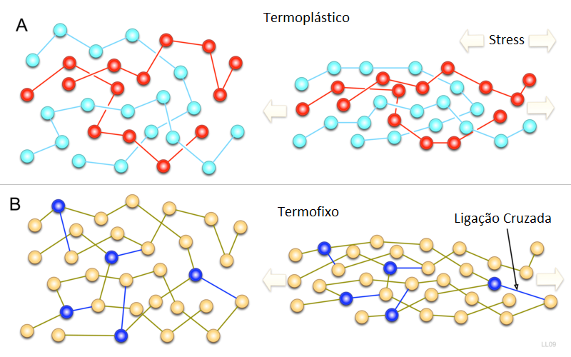 termofixos-e-termopl-sticos-ccdm